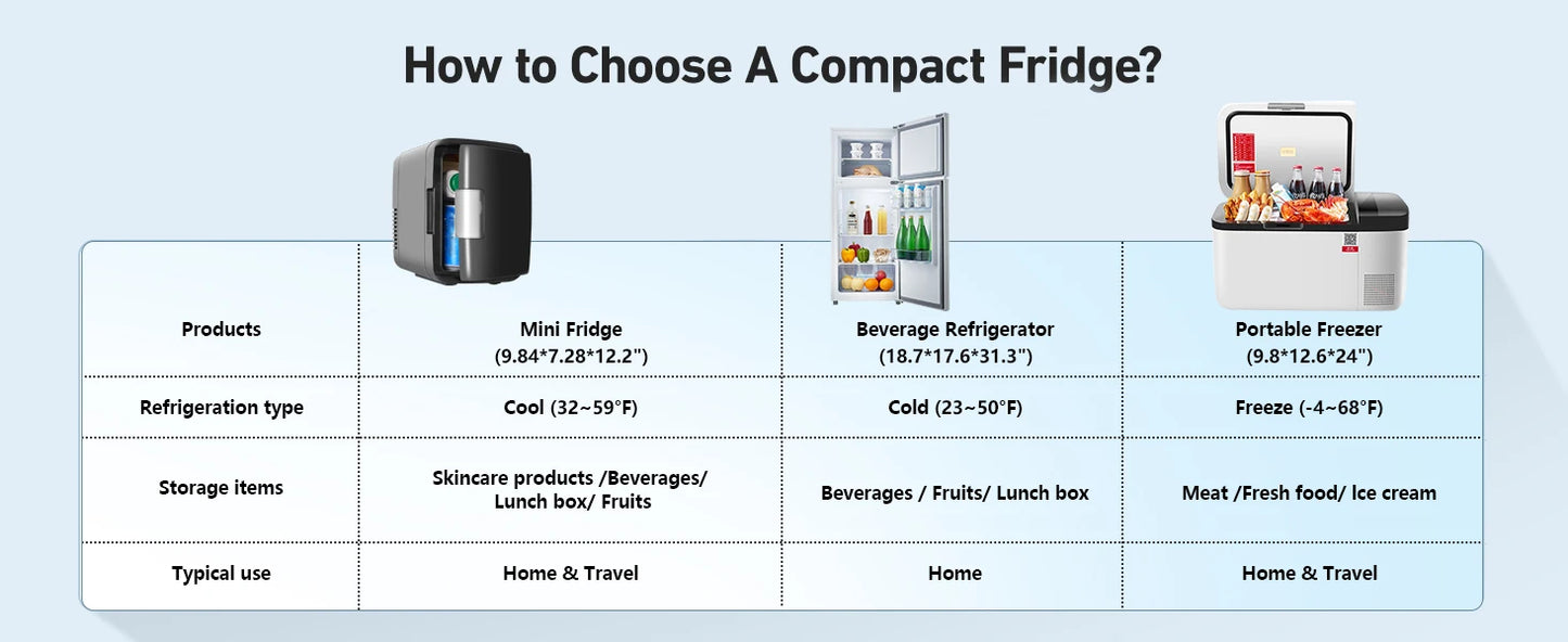 iceBlue Classic Mini Fridge 4L/6Can Dual-use Low Noise Refrigerator Warmer Cooler Makeup Skincare Portable Fridge for Home Car